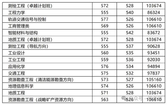 2024河北高考化學工程與工藝錄取位次_2024河南理工大學化學工程與工藝錄取分數線_2024年河南理工大學研究生錄取分數線（2024各省份錄取分數線及位次排名）
