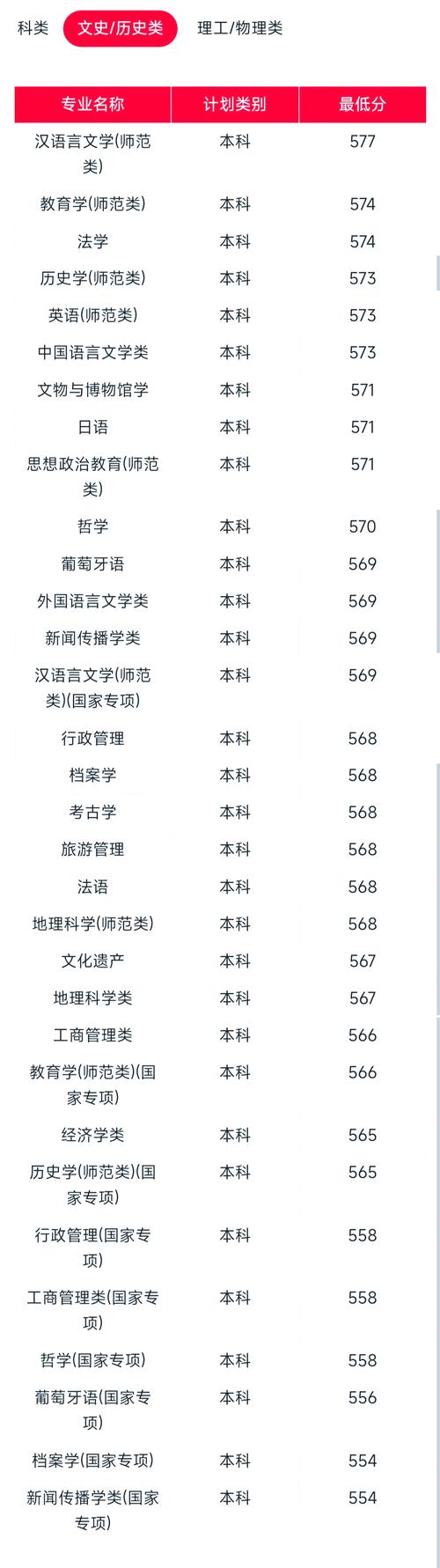 2024年湖北大學(xué)研究生錄取分?jǐn)?shù)線（2024各省份錄取分?jǐn)?shù)線及位次排名）_南昌大學(xué)2025年本科招生章程_南昌大學(xué)招生政策