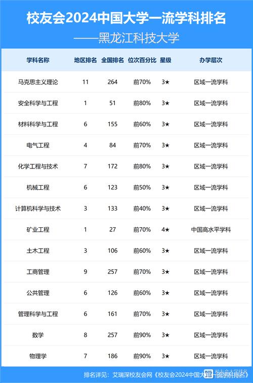 黑龍江高考河北科技大學(xué)錄取分?jǐn)?shù)線_2025年河北科技大學(xué)黑龍江錄取位次_2024年黑龍江科技大學(xué)是幾本錄取分?jǐn)?shù)線（2024各省份錄取分?jǐn)?shù)線及位次排名）