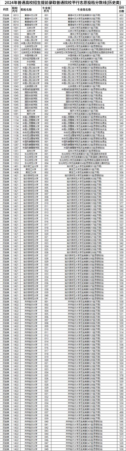 2025年河北科技大學(xué)黑龍江錄取位次_黑龍江高考河北科技大學(xué)錄取分?jǐn)?shù)線_2024年黑龍江科技大學(xué)是幾本錄取分?jǐn)?shù)線（2024各省份錄取分?jǐn)?shù)線及位次排名）