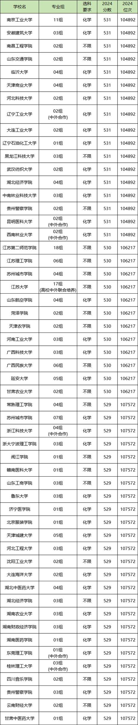 2017年湖南高考560分大學專業_2024年560分能上什么大學_湖南高考560分能上什么大學