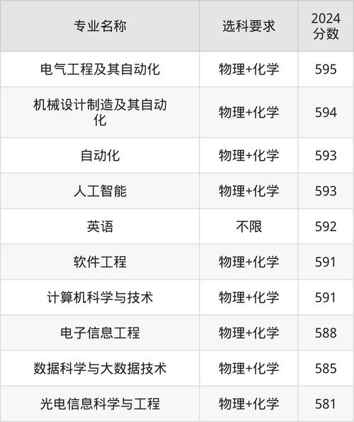 安徽礦業(yè)職業(yè)技術(shù)學(xué)院錄取線_2024年安徽工業(yè)大學(xué)錄取錄取分?jǐn)?shù)線（2024各省份錄取分?jǐn)?shù)線及位次排名）_2025年專科錄取分?jǐn)?shù)線