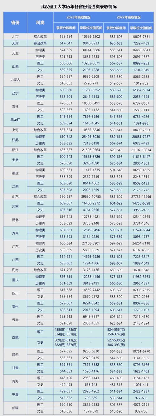 武漢職業技術學院2021錄取分數線_武漢職業技術學院各專業錄取分數線2021_2024年武漢工業大學工程技術學院錄取分數線（所有專業分數線一覽表公布）
