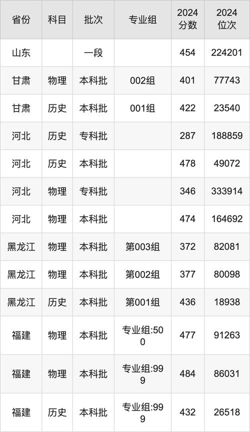 2024年武漢工業大學工程技術學院錄取分數線（所有專業分數線一覽表公布）_武漢職業技術學院各專業錄取分數線2021_武漢職業技術學院2021錄取分數線