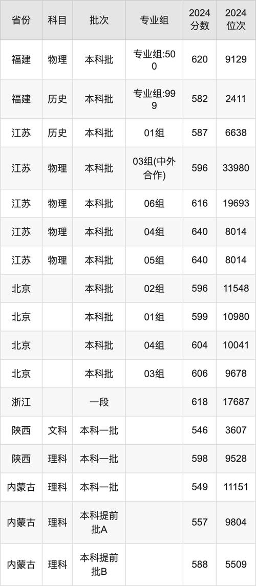 2024地理信息科學專業錄取分數線_地理信息科學專業最低錄取分數線_2024年武漢理工大學材料學院錄取分數線（所有專業分數線一覽表公布）
