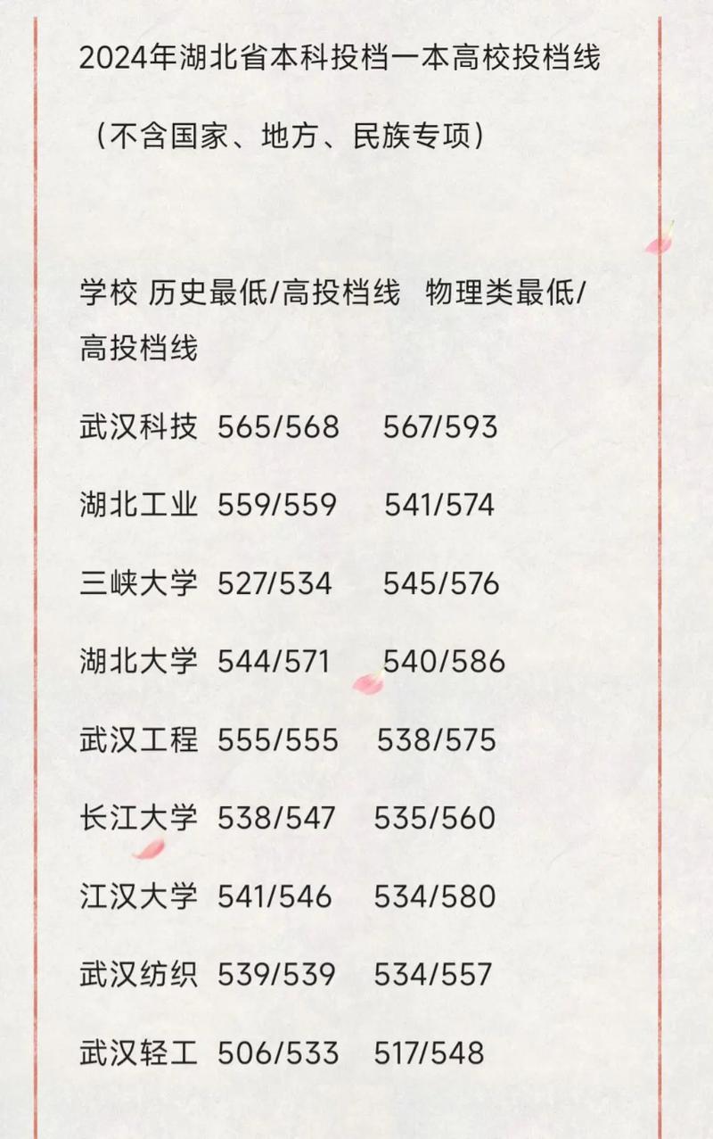 2024年湖北最爛二本大學(xué)錄取分?jǐn)?shù)線（2024各省份錄取分?jǐn)?shù)線及位次排名）_江西南昌大學(xué)錄取率_武漢大學(xué)錄取分?jǐn)?shù)線