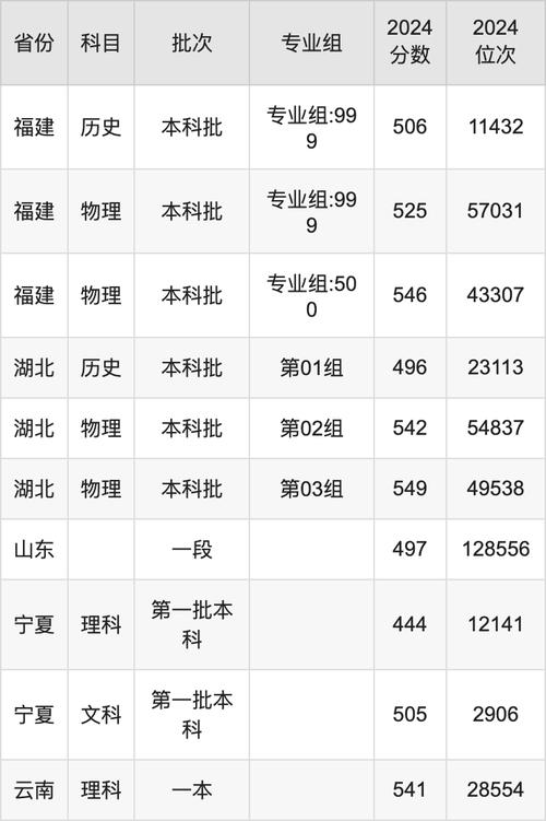 2024年陜西省本科一批錄取情況_陜西省高校招生錄取分析_2024年西安工程大學(xué)錄取分?jǐn)?shù)線（所有專業(yè)分?jǐn)?shù)線一覽表公布）