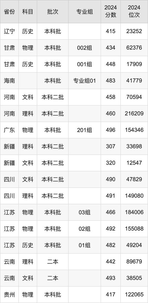 2025年江蘇高考錄取位次_西安交通大學城市學院江蘇錄取分數線_2024年西安交通大學城市學院錄取分數線（所有專業分數線一覽表公布）