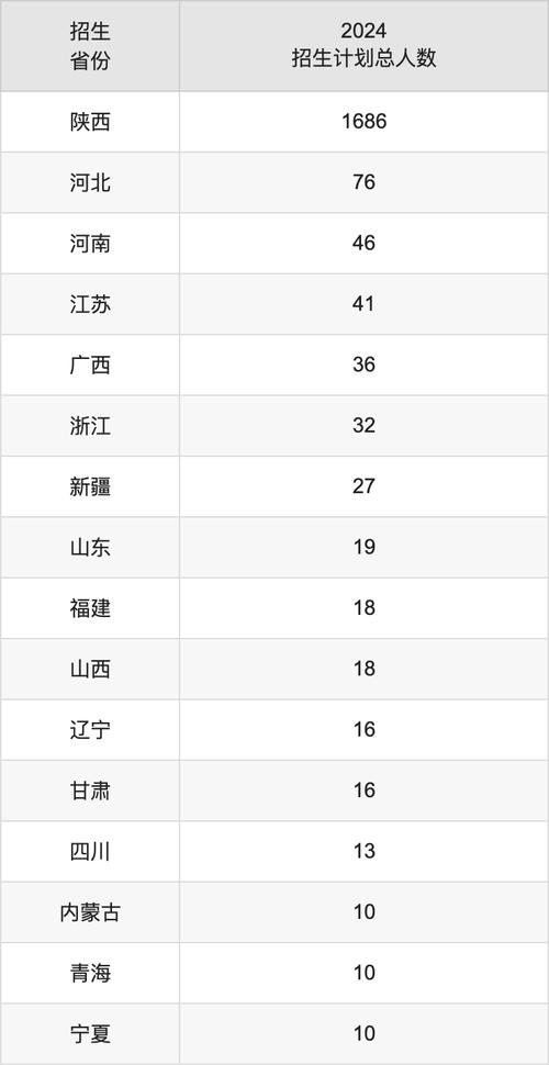2024年西安交通大學城市學院錄取分數線（所有專業分數線一覽表公布）_2025年江蘇高考錄取位次_西安交通大學城市學院江蘇錄取分數線