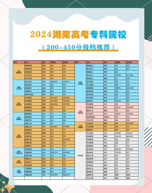 2024年湖南有哪些大學(xué)錄取分?jǐn)?shù)線（2024各省份錄取分?jǐn)?shù)線及位次排名）_湖南2023年物理類大學(xué)錄取分?jǐn)?shù)線_湖南大學(xué)2023年物理類錄取分?jǐn)?shù)線