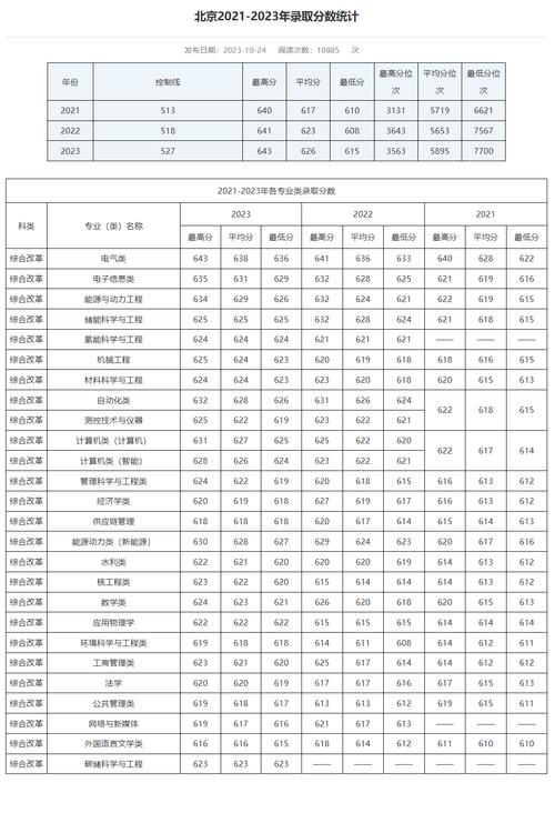 考研國家線查詢入口_2024年華北電力大學北京錄取分數線（2024各省份錄取分數線及位次排名）_華北電力大學2024年考研分數線