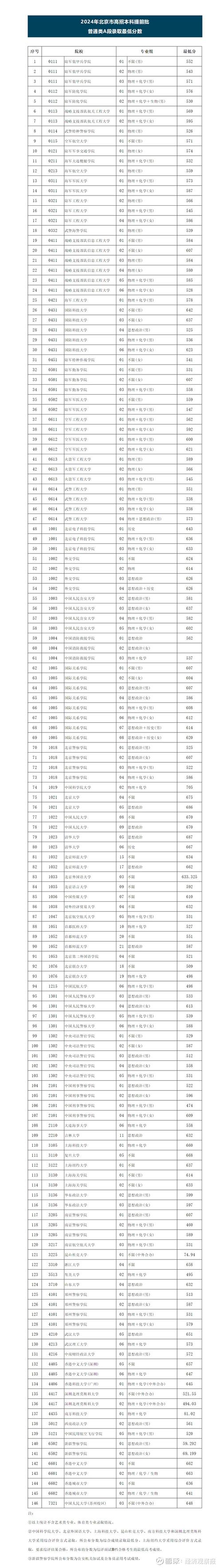 山東考生高考錄取位次查詢_2024年北京吉利大學專業錄取分數線（2024各省份錄取分數線及位次排名）_2024年吉利學院機械設計制造及其自動化錄取分數線
