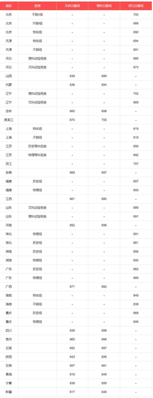 2024年吉利學院機械設計制造及其自動化錄取分數線_2024年北京吉利大學專業錄取分數線（2024各省份錄取分數線及位次排名）_山東考生高考錄取位次查詢