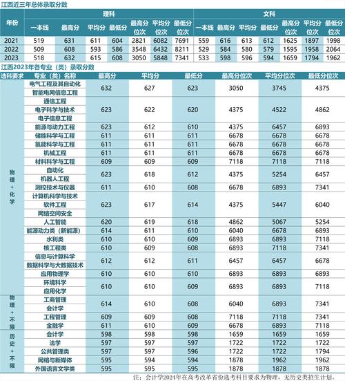 2024年華北電力大學科技學院錄取分數線（2024各省份錄取分數線及位次排名）_原電力部直屬院校錄取情況_2024國家電網招聘應屆生排名