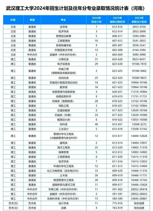  2024江西高考錄取分數線 _2024年華南理工大學 錄取分數線（2024各省份錄取分數線及位次排名）_