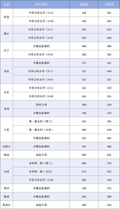 黑龍江外國語學院檔次_2024錄取分數分析_2024年西安外國語大學長安校區錄取分數線（所有專業分數線一覽表公布）