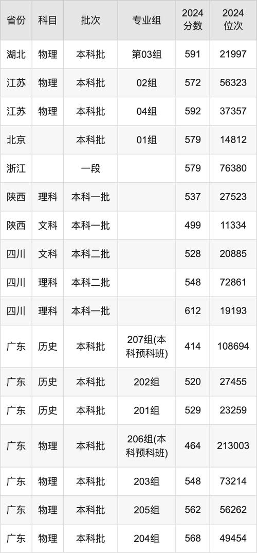 2024年西安郵電大學(xué)專業(yè)錄取分?jǐn)?shù)線（所有專業(yè)分?jǐn)?shù)線一覽表公布）_西安郵電大學(xué)中外合作2024錄取分?jǐn)?shù)線_西安郵電大學(xué)物理組錄取分?jǐn)?shù)線