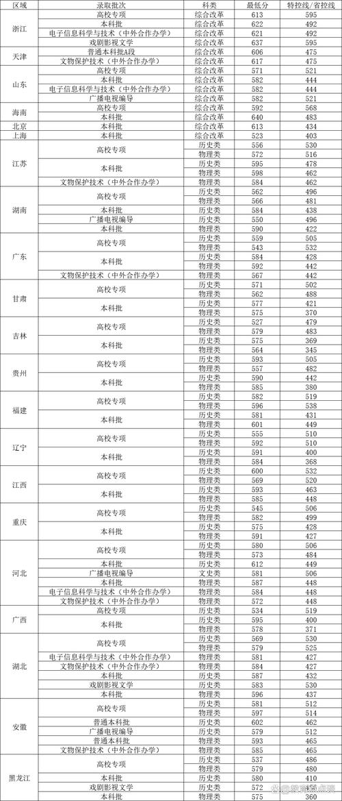 2024年西北大學經管學院錄取分數線（所有專業分數線一覽表公布）_西北工業大學2024年分數線_陜西理科生最低分數線