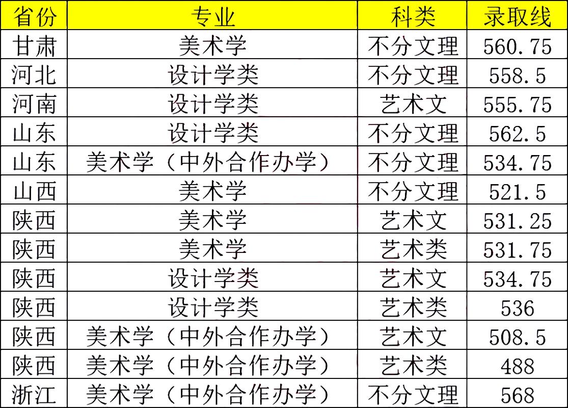 陜西理科生最低分數線_西北工業大學2024年分數線_2024年西北大學經管學院錄取分數線（所有專業分數線一覽表公布）