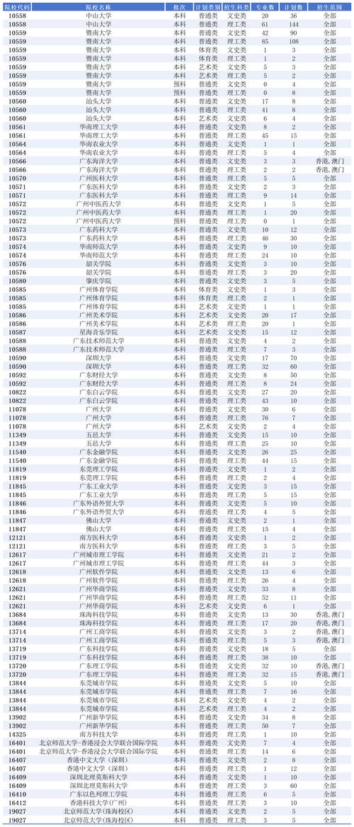廈門大學MPAcc錄取分數線_2024年華僑大學考研錄取分數線（2024各省份錄取分數線及位次排名）_中國人民大學MPAcc分數線