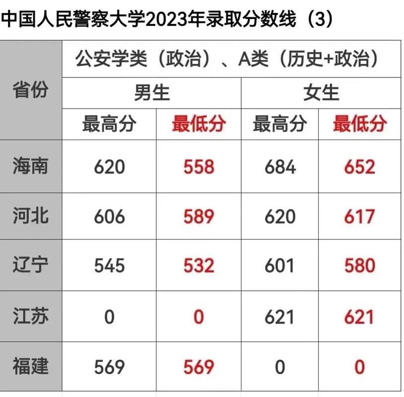 陜西警察學院2024分數線_2024年北京人民公安大學錄取分數線（2024各省份錄取分數線及位次排名）_陜西警察學院專業位次解析
