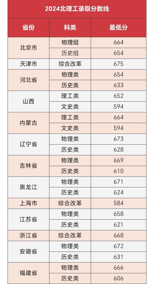 2025年海南高考錄取分數線_華中農業大學海南錄取分數線_2024年華中理工大學錄取分數線（2024各省份錄取分數線及位次排名）