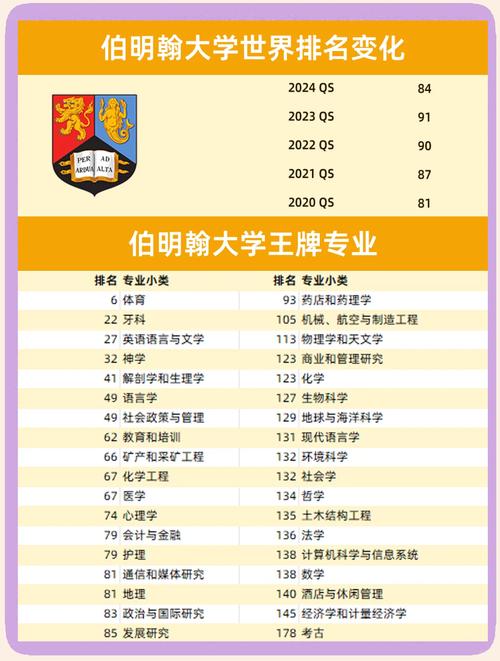 英國(guó)伯明翰城市大學(xué)排名_伯明翰城市大學(xué)藝術(shù)與設(shè)計(jì)學(xué)院排名_2024年伯明翰城市大學(xué)錄取分?jǐn)?shù)線（2024各省份錄取分?jǐn)?shù)線及位次排名）