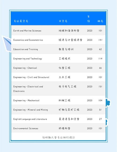 英國(guó)伯明翰城市大學(xué)排名_伯明翰城市大學(xué)藝術(shù)與設(shè)計(jì)學(xué)院排名_2024年伯明翰城市大學(xué)錄取分?jǐn)?shù)線（2024各省份錄取分?jǐn)?shù)線及位次排名）