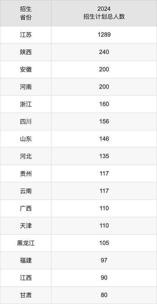 西交利物浦大學(xué)2024年錄取分?jǐn)?shù)線_西浦物理類專業(yè)錄取情況對比_2024年西交利物浦大學(xué)怎樣錄取分?jǐn)?shù)線（所有專業(yè)分?jǐn)?shù)線一覽表公布）