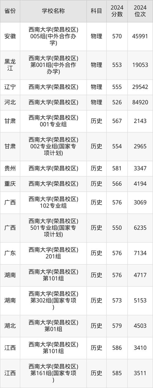 西南交通大學新生入學須知_2024年西南大學迎新系統錄取分數線（所有專業分數線一覽表公布）_西南交通大學2018新生入學報到時間
