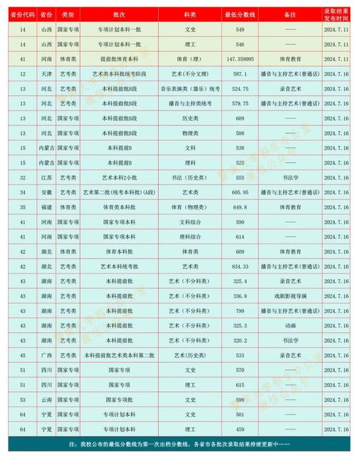 暨南大學百年校慶_2024年暨南大學錄取分數(shù)線（2024各省份錄取分數(shù)線及位次排名）_暨南大學2024錄取分數(shù)線