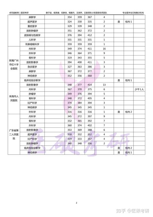 2024年暨南大學錄取分數(shù)線（2024各省份錄取分數(shù)線及位次排名）_暨南大學2024錄取分數(shù)線_暨南大學百年校慶
