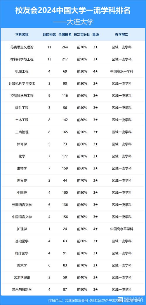 大連醫科大學分數線預測_2025年醫學類院校報考策略_2024年大連大學錄取分數線（2024各省份錄取分數線及位次排名）