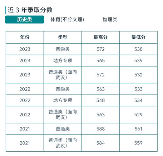 2024年江漢大學(xué)教育學(xué)院錄取分?jǐn)?shù)線（2024各省份錄取分?jǐn)?shù)線及位次排名）_武漢省級示范高中錄取分?jǐn)?shù)線_2024武漢中考分?jǐn)?shù)線