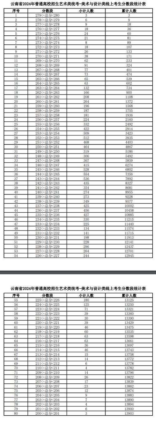 江漢大學歷年江蘇錄取分數線對比_江漢大學2024江蘇錄取分數線_2024年江漢大學藝術學院錄取分數線（2024各省份錄取分數線及位次排名）