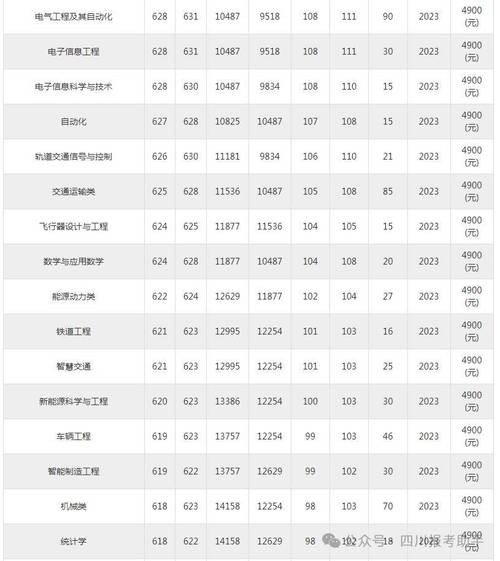 2024年西南交通大學(xué)研究生錄取分?jǐn)?shù)線（所有專業(yè)分?jǐn)?shù)線一覽表公布）_西南交通大學(xué)2024錄取情況_四川211大學(xué)錄取分?jǐn)?shù)線
