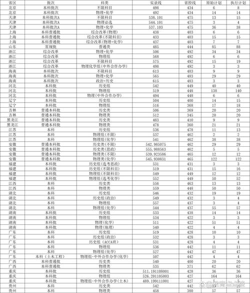 南華大學核工程專業就業率_2024年西南科技大學研究生部錄取分數線（所有專業分數線一覽表公布）_西南科技大學核工程招生情況
