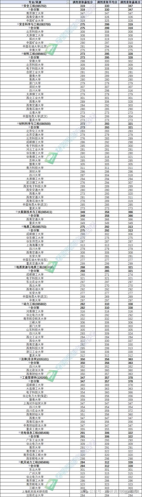 2024年西南科技大學研究生部錄取分數線（所有專業分數線一覽表公布）_西南科技大學核工程招生情況_南華大學核工程專業就業率