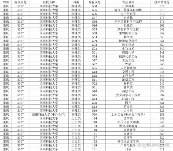 2024年西南科技大學研究生部錄取分數線（所有專業分數線一覽表公布）_西南科技大學核工程招生情況_南華大學核工程專業就業率