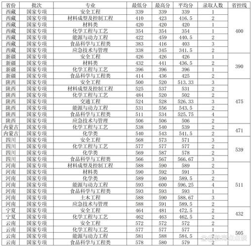 2025年上海高考生分?jǐn)?shù)線_2024年江蘇大學(xué)管理錄取分?jǐn)?shù)線（2024各省份錄取分?jǐn)?shù)線及位次排名）_江蘇大學(xué)京江學(xué)院上海錄取分?jǐn)?shù)線