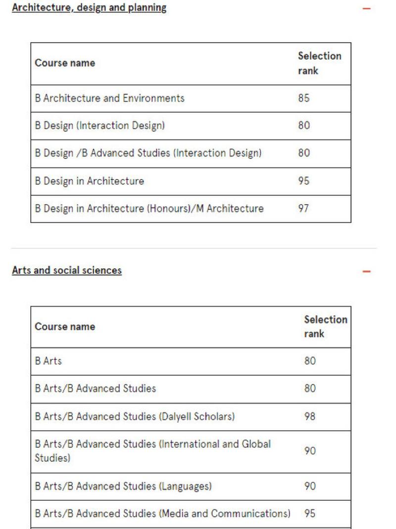 大學專業錄取規則解析_2024年悉尼大學錄取分數線（所有專業分數線一覽表公布）_大學錄取分數線與專業分數線區別