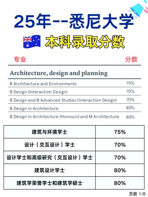 2024年悉尼大學錄取分數線（所有專業分數線一覽表公布）_大學錄取分數線與專業分數線區別_大學專業錄取規則解析
