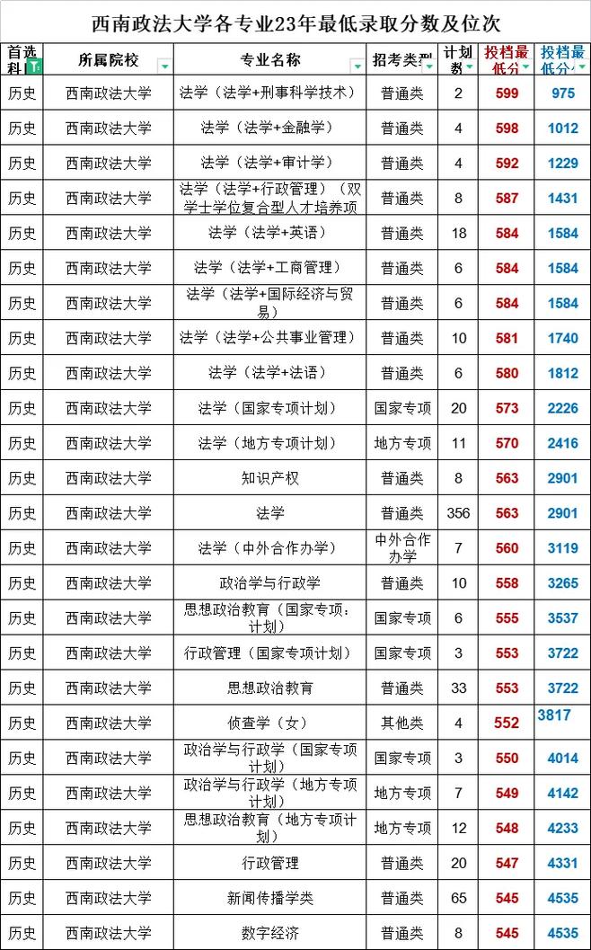 西北工業大學2025年碩士研究生復試分數線_西北工業大學工學照顧學科_2024年西南政法大學研究生部錄取分數線（所有專業分數線一覽表公布）
