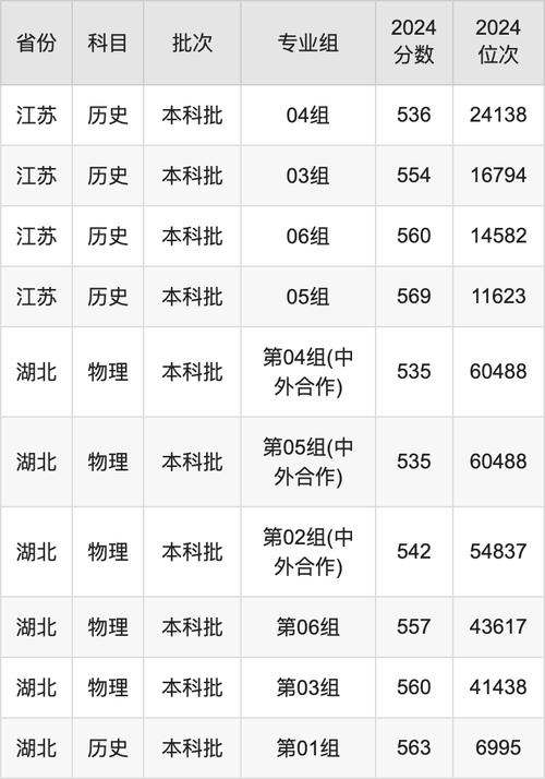 江蘇師范大學(xué)錄取分數(shù)_2024年江蘇師范大學(xué)錄取錄取分數(shù)線（2024各省份錄取分數(shù)線及位次排名）_江蘇師范大學(xué)2020本科專業(yè)錄取
