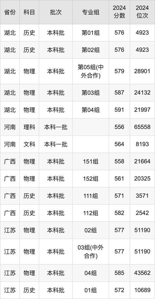 2025年陜西高考生上湘潭大學分數要求_湘潭大學陜西錄取分數線_2024年湘潭大學職業技術學院錄取分數線（所有專業分數線一覽表公布）