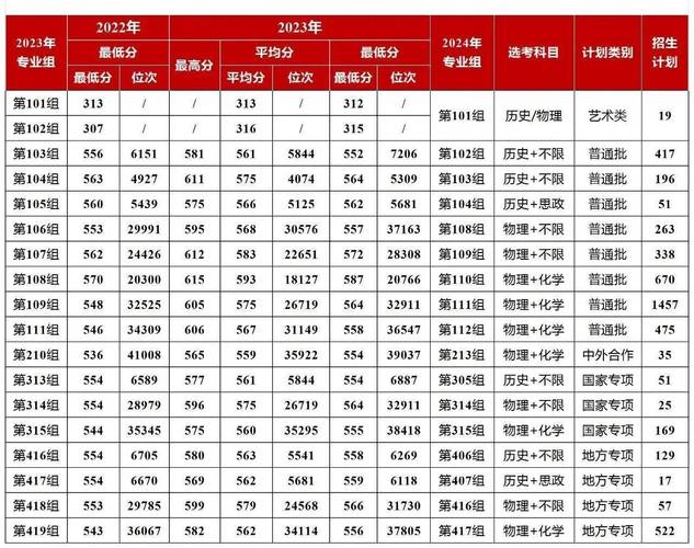 湘潭大學陜西錄取分數線_2025年陜西高考生上湘潭大學分數要求_2024年湘潭大學職業技術學院錄取分數線（所有專業分數線一覽表公布）