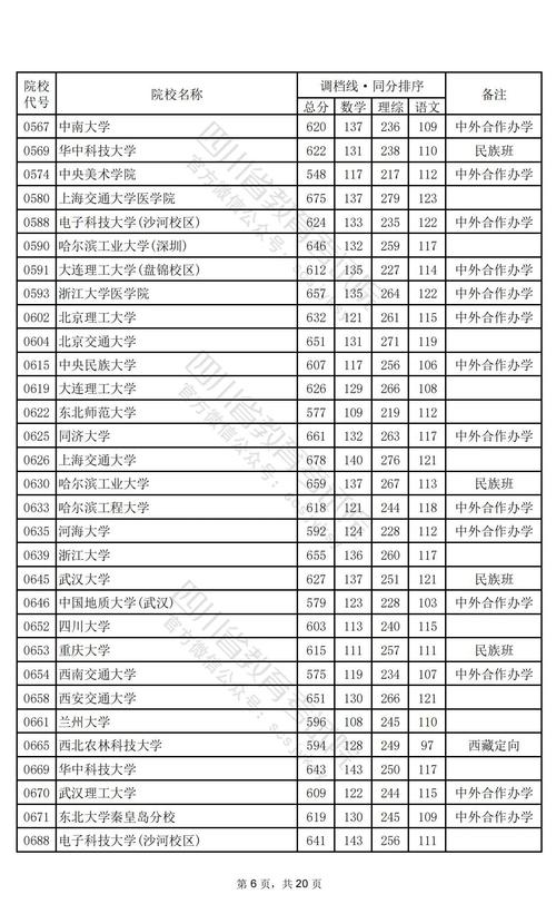 2024年小康絡大學錄取分數(shù)線（所有專業(yè)分數(shù)線一覽表公布）_河南專升本成績查詢_2025年專升本招生計劃