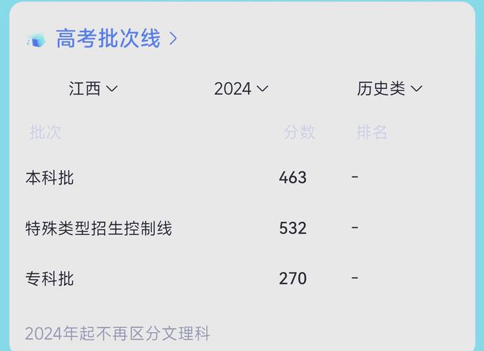 2024年江西師范大學(xué)是幾本錄取分?jǐn)?shù)線（2024各省份錄取分?jǐn)?shù)線及位次排名）_江西科技師范大學(xué)2024年錄取分?jǐn)?shù)線_江西科技師范大學(xué)各專業(yè)錄取分?jǐn)?shù)線