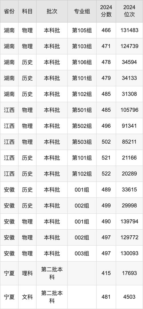 中南財經政法大學2025年錄取分數線預測_2024年畢業生就業情況分析_2024年新疆財經大學研究生錄取分數線（所有專業分數線一覽表公布）