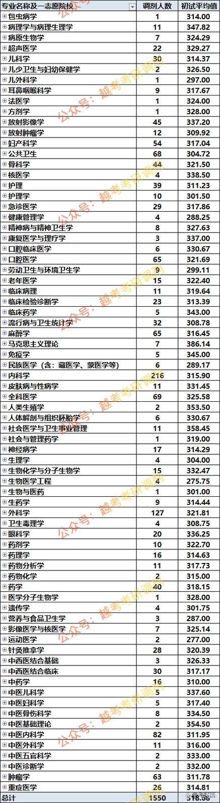 新疆醫(yī)科大學(xué)厚博學(xué)院_2024年新疆醫(yī)科大學(xué)厚博學(xué)院錄取分?jǐn)?shù)線（所有專業(yè)分?jǐn)?shù)線一覽表公布）_克拉瑪依校區(qū)